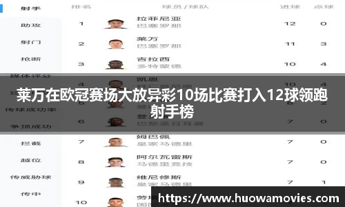 莱万在欧冠赛场大放异彩10场比赛打入12球领跑射手榜